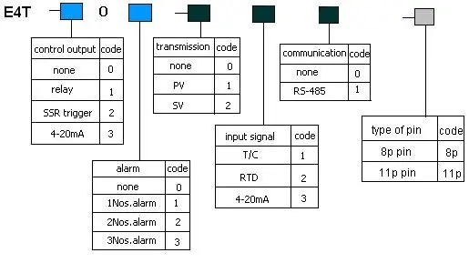 E4T inverter