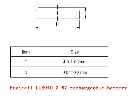 LIR940 3