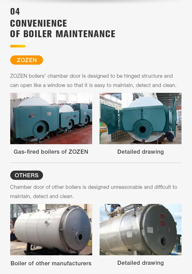 Wns Series Oil Gasfired Hot Water Industrial Boiler For Central