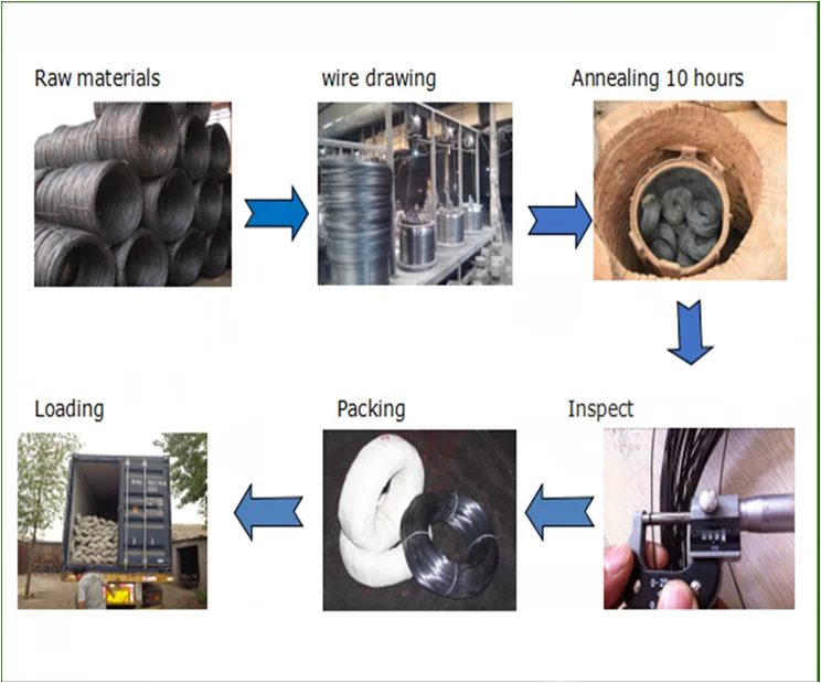 16 Gauge Wire Gauge And Galvanized Or Black Annealed & Pvc Coated