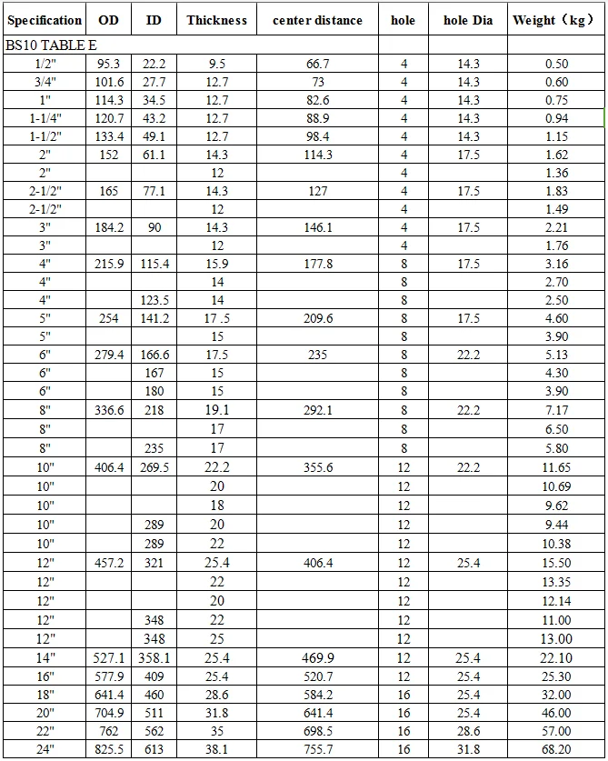 12 14 16 18 20 22 Inch Bs 10 Table E Carbon Steel Plate Flange - Buy ...