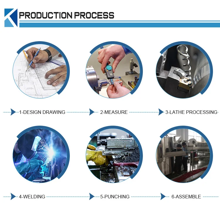 Product Process.jpg