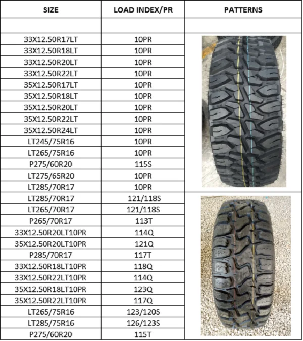 Размеры грязевых шин. Шины 33.12.5 r 22 размер. Размер шин 33/12,5 r20. Диаметр колеса 33. 12.50 R15. Размер колеса 35 12.5 r17.