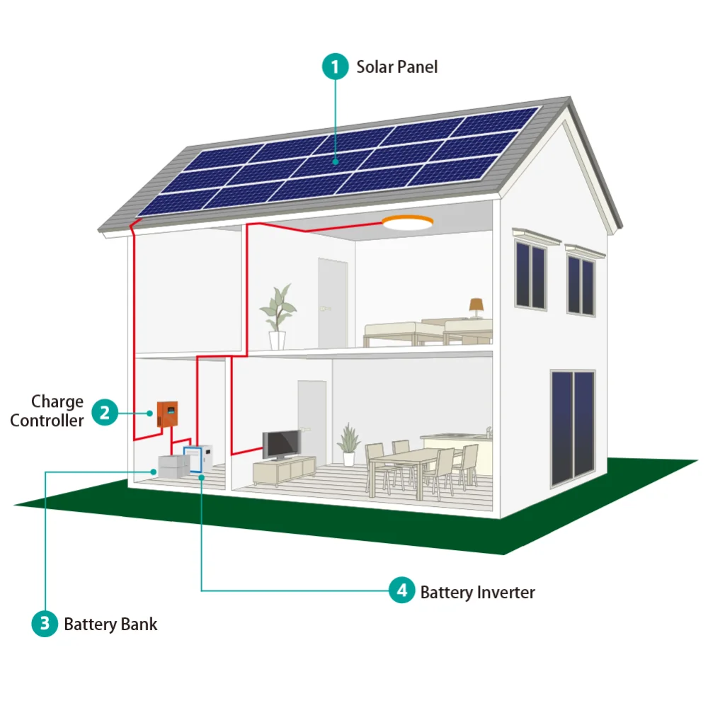 Cheapest Energy Storage System 5kw Off Grid Solar Power System ...