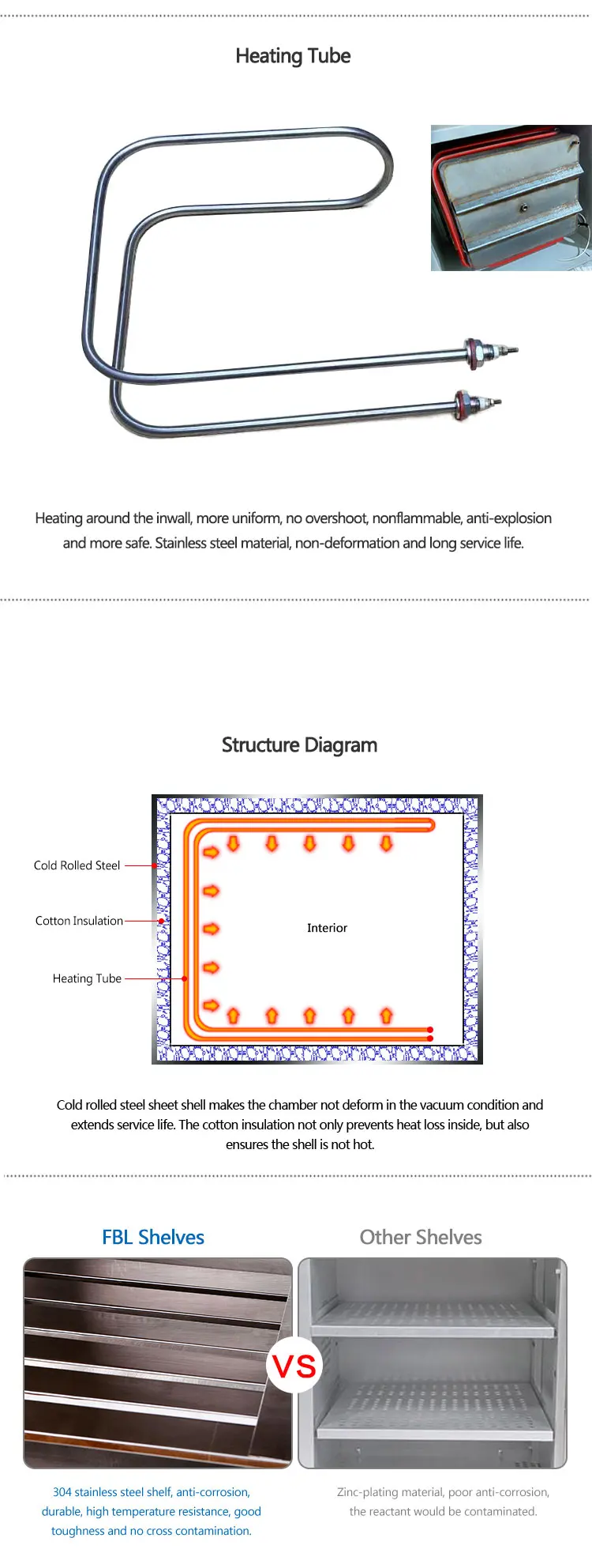 0.9 Cuft 25L Mini Vacuum Drying Oven