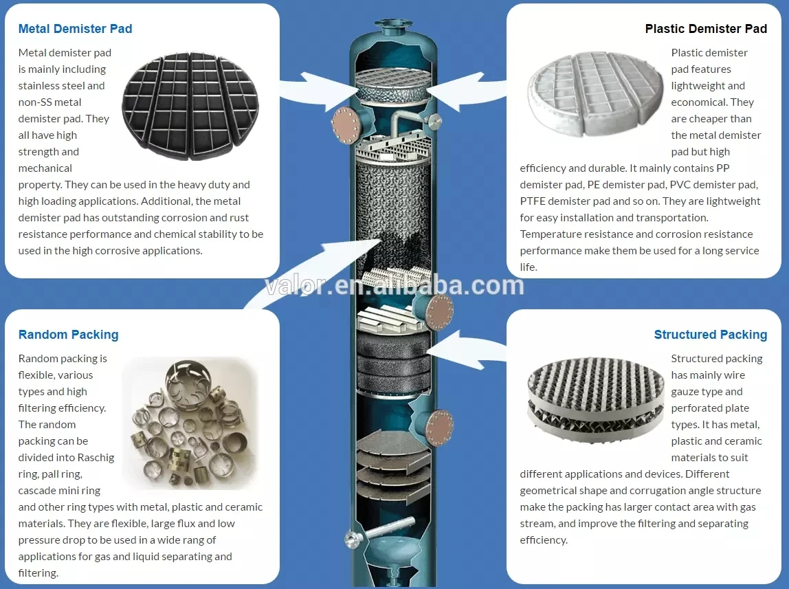 Knockout Drum Demister/pp Knockout Drum/demister Pad Buy Demister