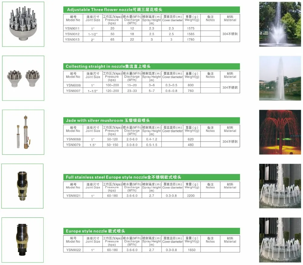 Water Spary Dry Deck Fountain Nozzle