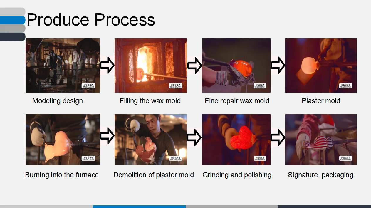 process.png
