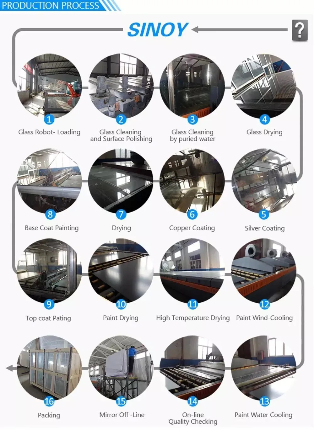 Espejo Lamina De Aluminio En Vidrio Flotado - Buy Espejo Aluminio