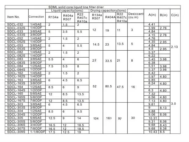 SDCL MODEL CORE LIQUID LINE FILTER DRIER.jpg
