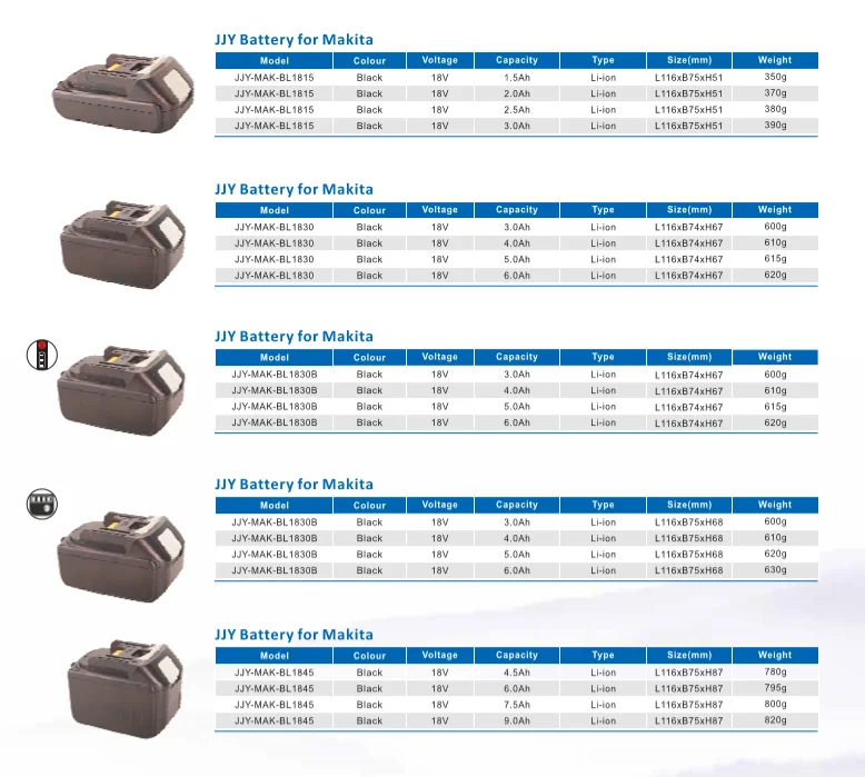 Типоразмеры аккумуляторов Makita 18v. Аккумулятор Makita bl1830 shema. Аккумулятор Макита 12 вольт габариты. Размеры аккумулятора Макита 18 в.