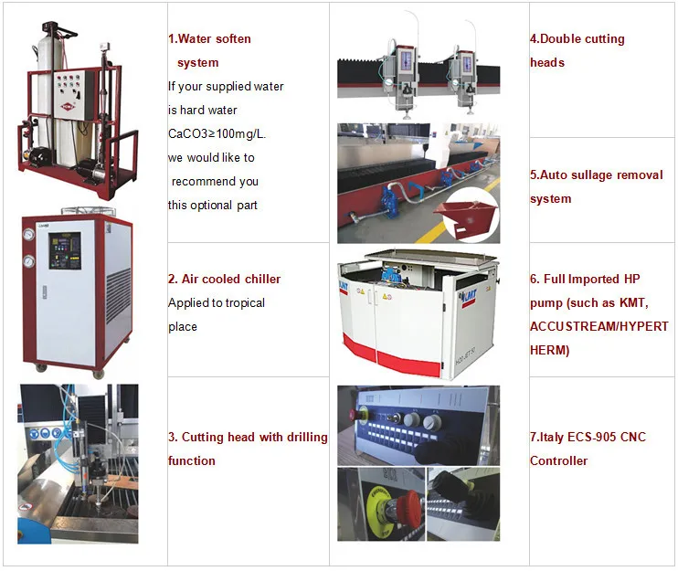 YC WATER JET CUTTING MACHINE