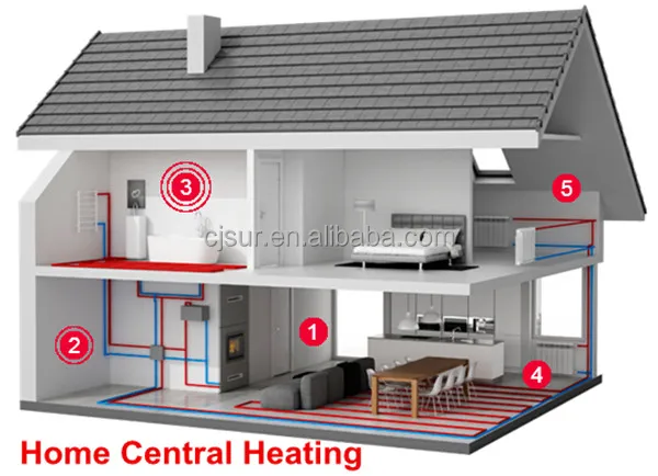 Home Central Heating