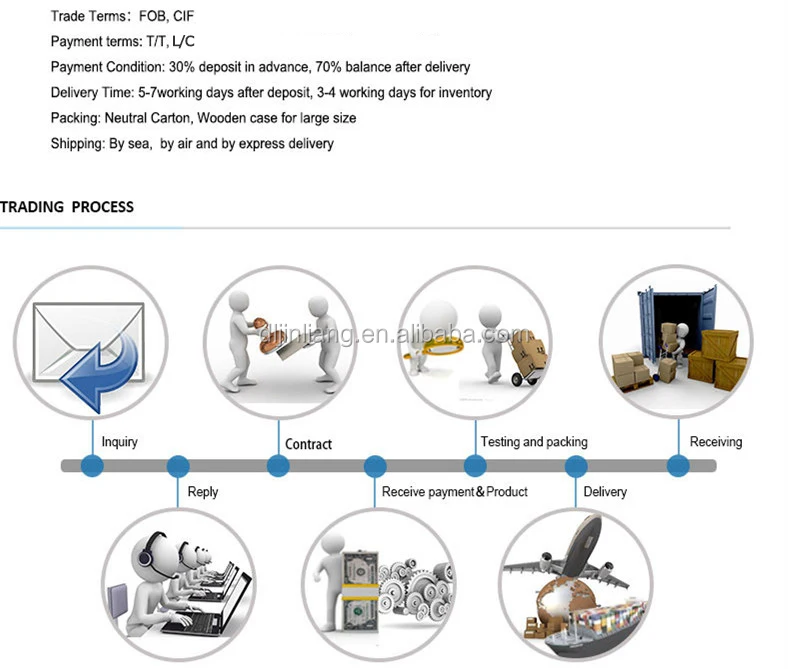 Trading info &Process.jpg