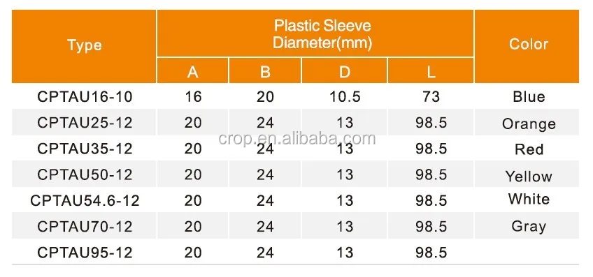cptau size
