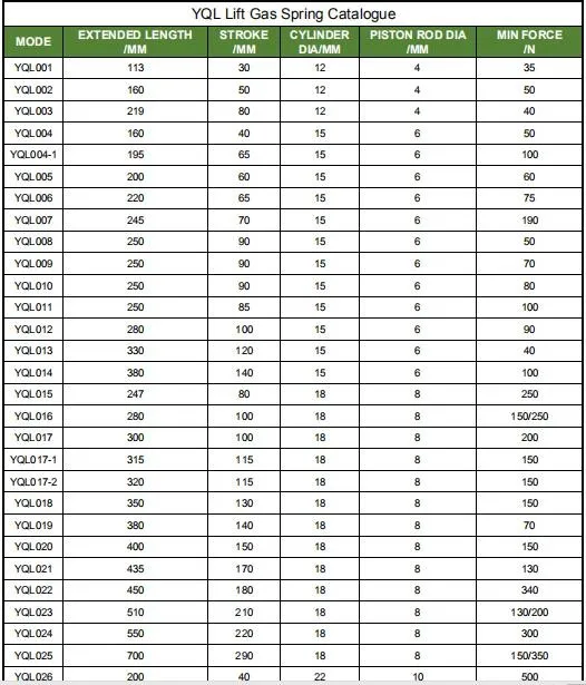 Gas Spring Cross Reference Chart Gas Spring Company Colmar Pa Gas Strut