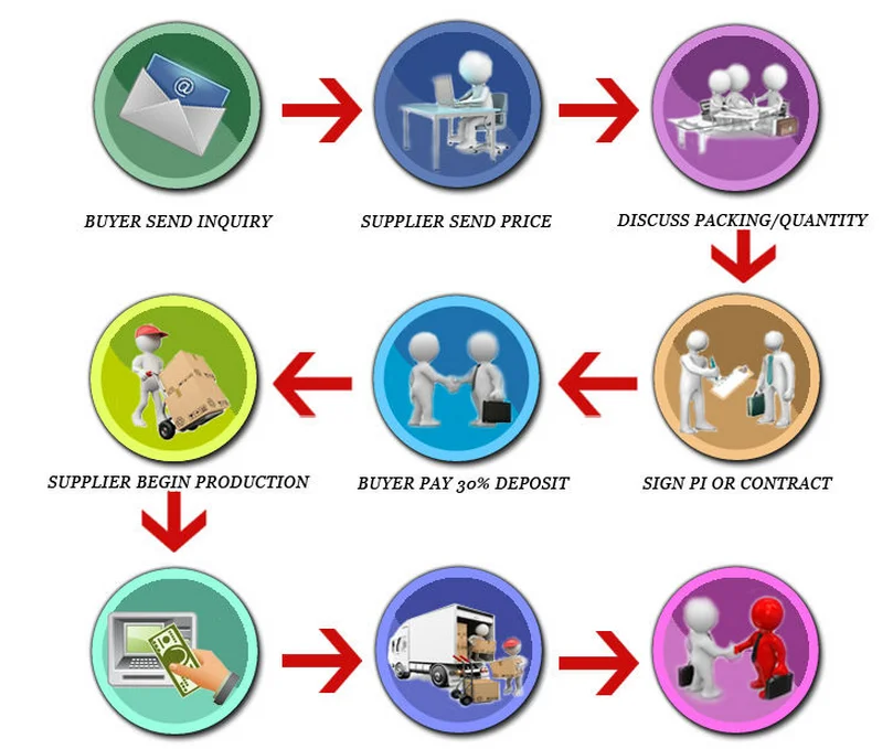 lubricants motor oil