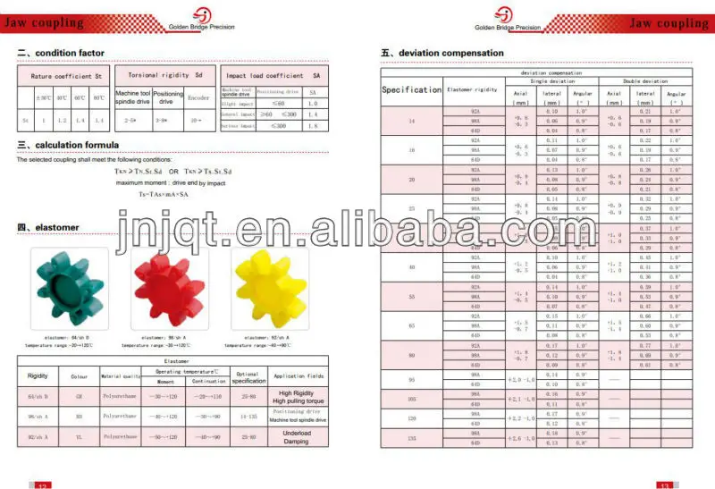 Rotex Spider Coupling Size Chart