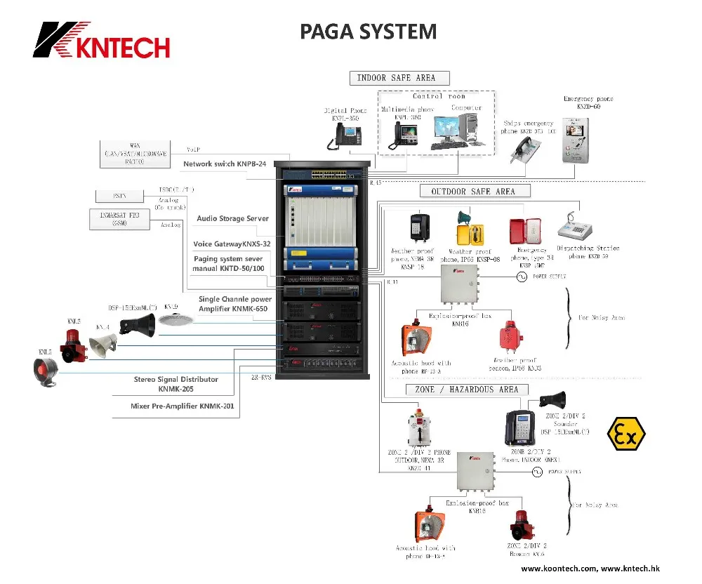 Kntech Industrial Control Telephone Management System Solution Buy