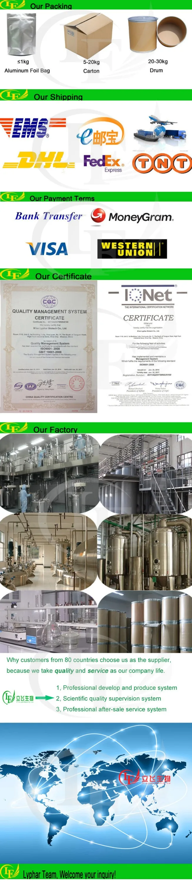 Factory Sell Top Quality Zinc Pyrithione