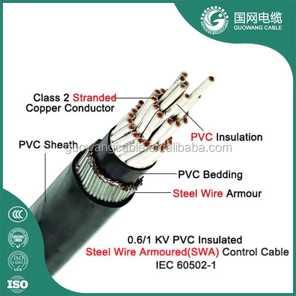 Copper conductor PVC insulated `PVC sheath control cable - ANKUX.COM