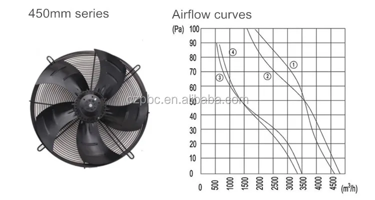 Axial Flow Fan, Stainless Steel - detail 4