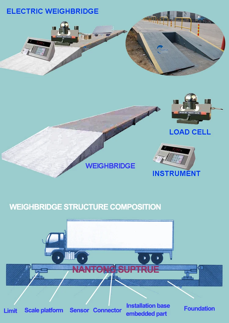 60 Ton Certified Truck Weigh Station,Truck Weighing Machine And Truck
