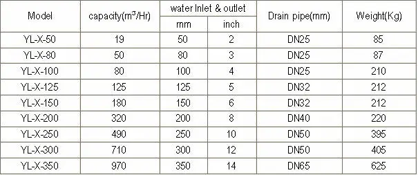 Automatic suction Filter