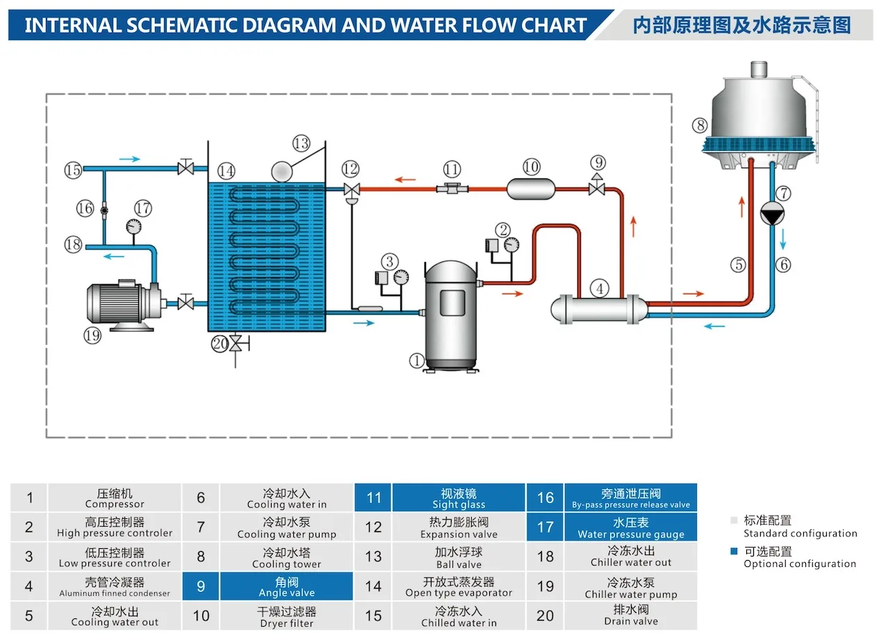 5hp Water Cooled Hermetic Scroll Chiller - Buy Chiller,Scroll Chiller ...