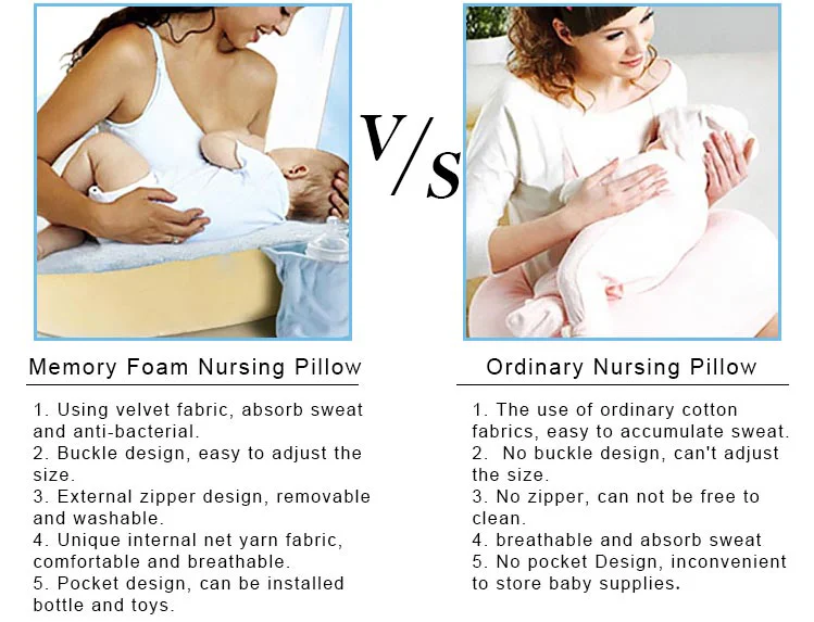 Maternity Breastfeeding Pillow Memory Foam Baby Feeding Nursing