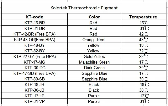 kolortek color changing by temperture car