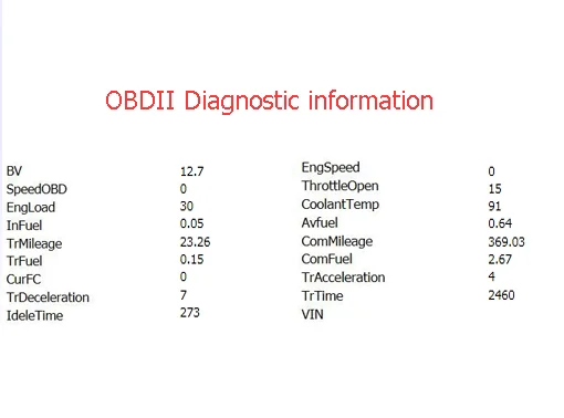 OBD Diagnostic info