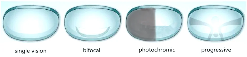 Single vision линзы. Фотохромные линзы Rodenstock. Линзы 1.67 Китай. Hoya линзы для очков 1.5 1.6 толщина. Очковые линзы WLSF 1.50W HMC stock d, 0.