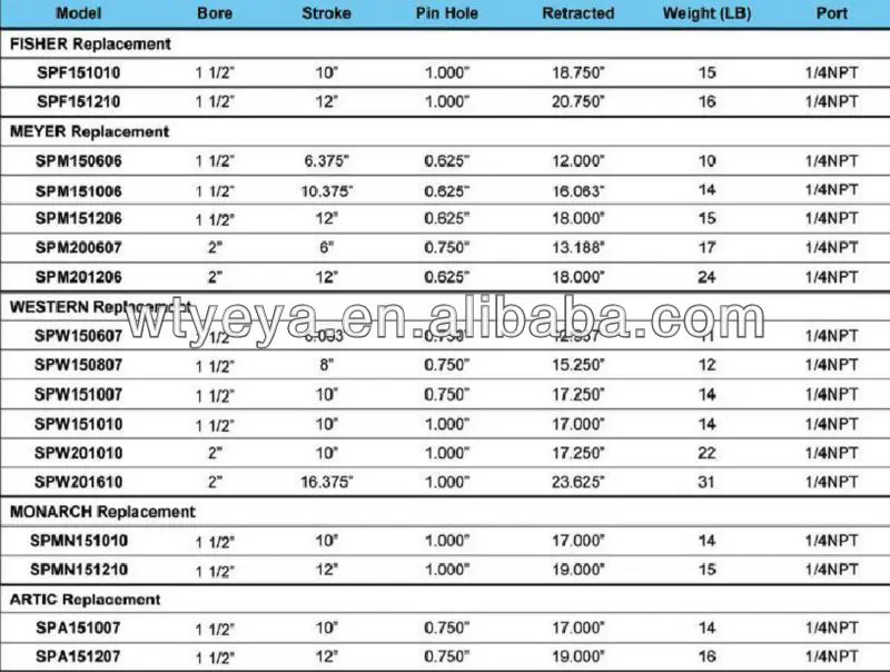 Hollow hydraulic cylinder