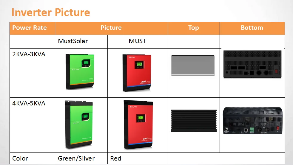 MUST PV1800 solar inverter.png