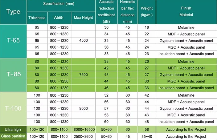 Chile hotel movable partition wall acoustic wooden hanging folding partition wall with variety color