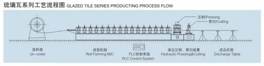 glzed giles machinery pressing.jpg