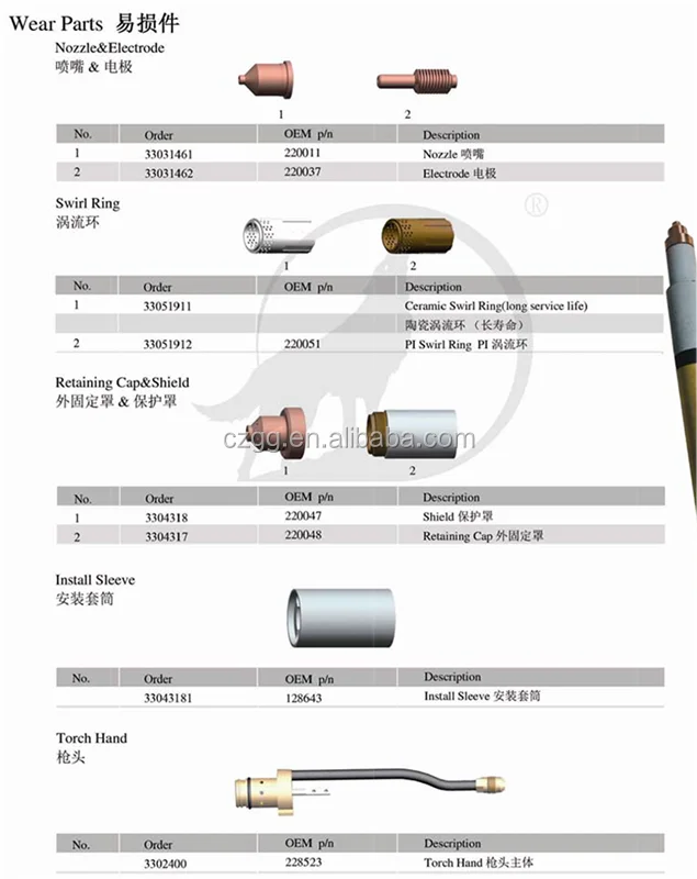 air cooled plasma torch for cnc cutter BW PMX1650 machine