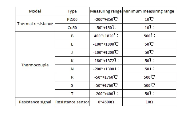 4-20mA PT100 smart temperature transmitter