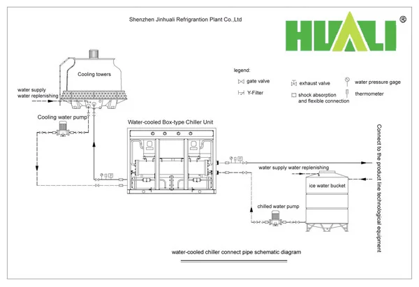 water cooled chiller-packaged