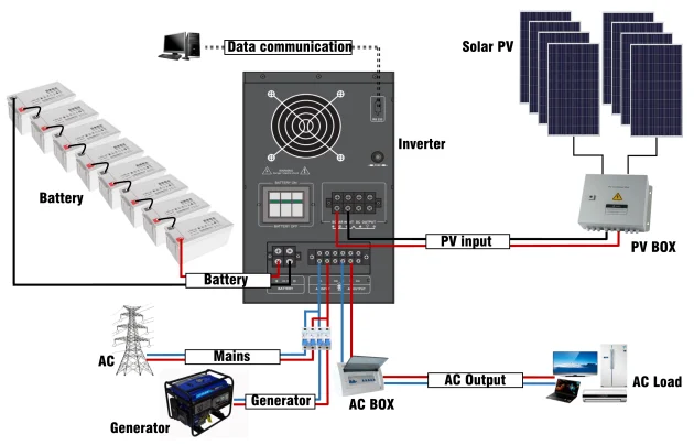 10kw three phase off grid solar inverter