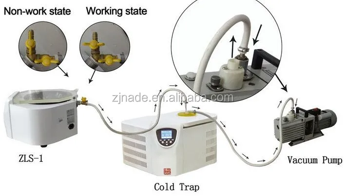 Nade Professional ZLS-1 Low Noise Vacuum Concentrator Centrifuge with TFT true-color LCD wide-screen