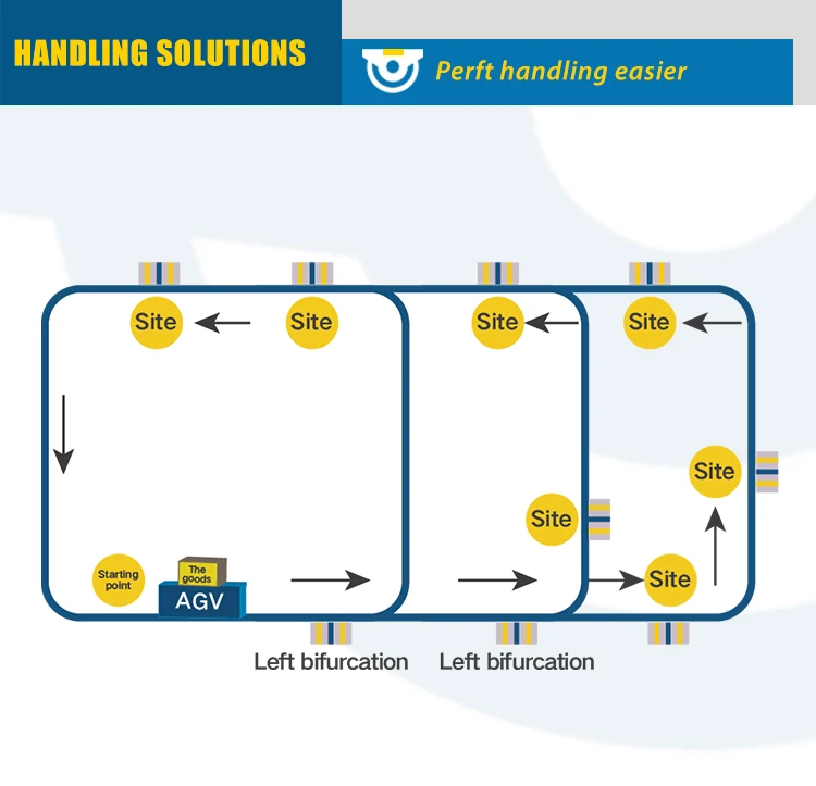 product-750-723 2-50T Industry Standard Agv Transfer Cart Automatic Guided Vehicle