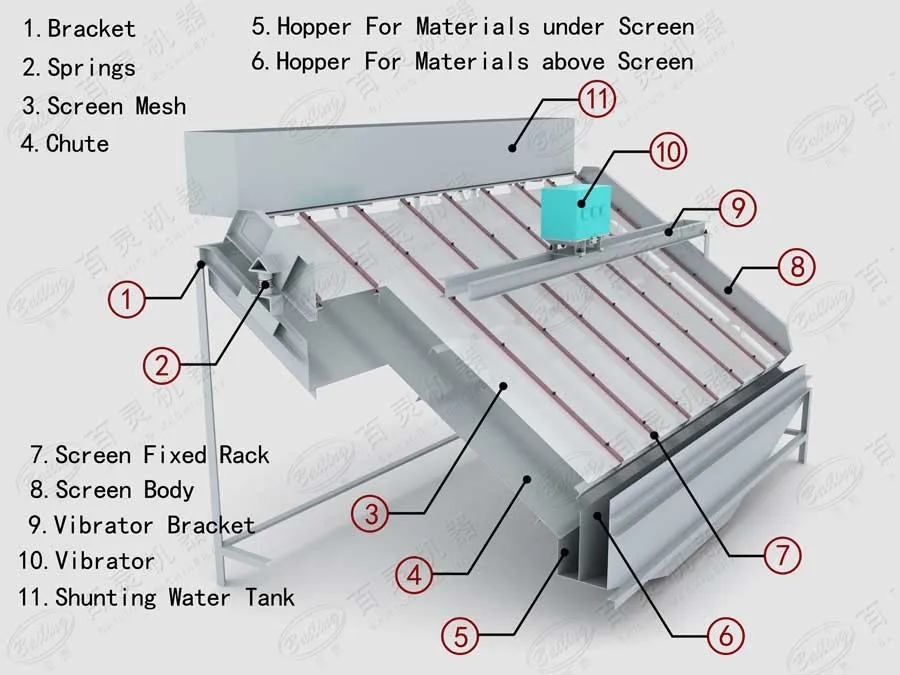 high frequency screen 