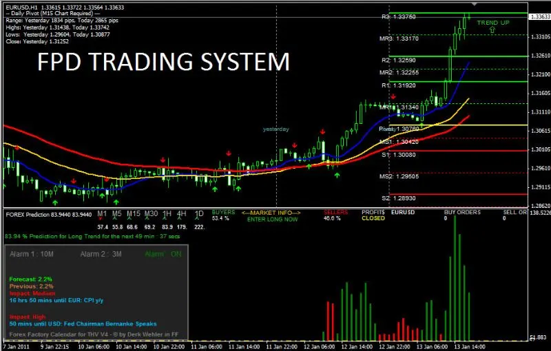 Apakah trading forex itu penipuan
