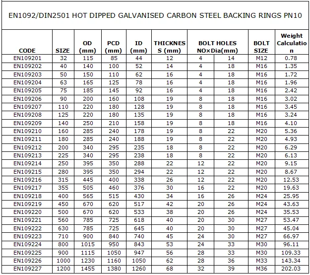 Carbon Steel Backing Ring For Hdpe Flange Adaptor En1092/din2501 - Buy ...