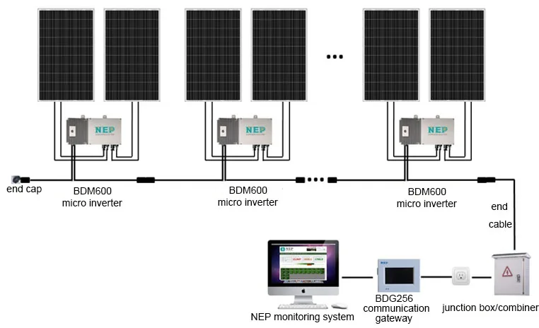 Top brand NEP US technology  600w micro inverter for solar panels system