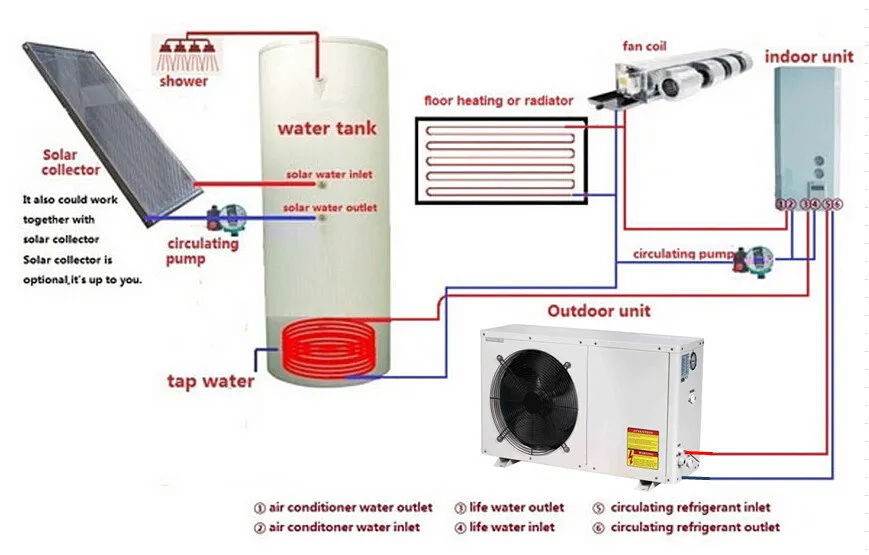 Extramely Cold -25c Winter Floor Heating Room 100~300sq Meter Villa ...