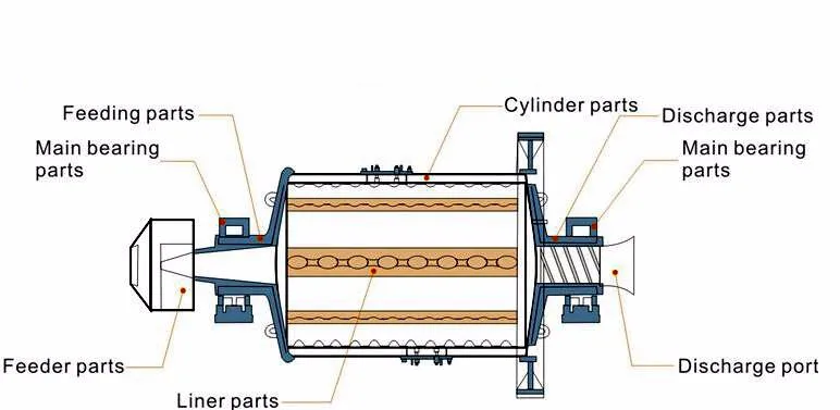 Bubuk Membuat Mesin Pasir Silika Grinding Mill Untuk Grinding Plastik Buy Pasir Silika Grinding Mill Mill Untuk Grinding Plastik Pembuatan Bubuk Mesin Product On Alibaba Com