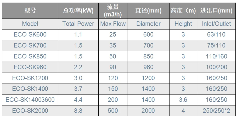 protein skimmer spec.png